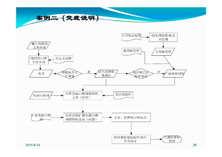 6.10רPPT_ҳ_26.jpg